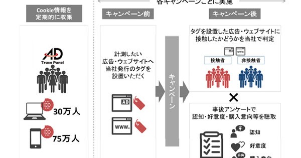 買いたい気持ち を育てるコンテンツの作成ノウハウとは Content Marketing Lab コンテンツマーケティングラボ