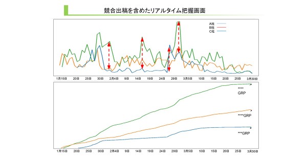 宣伝部はいかにデジタル化するか ～その2～