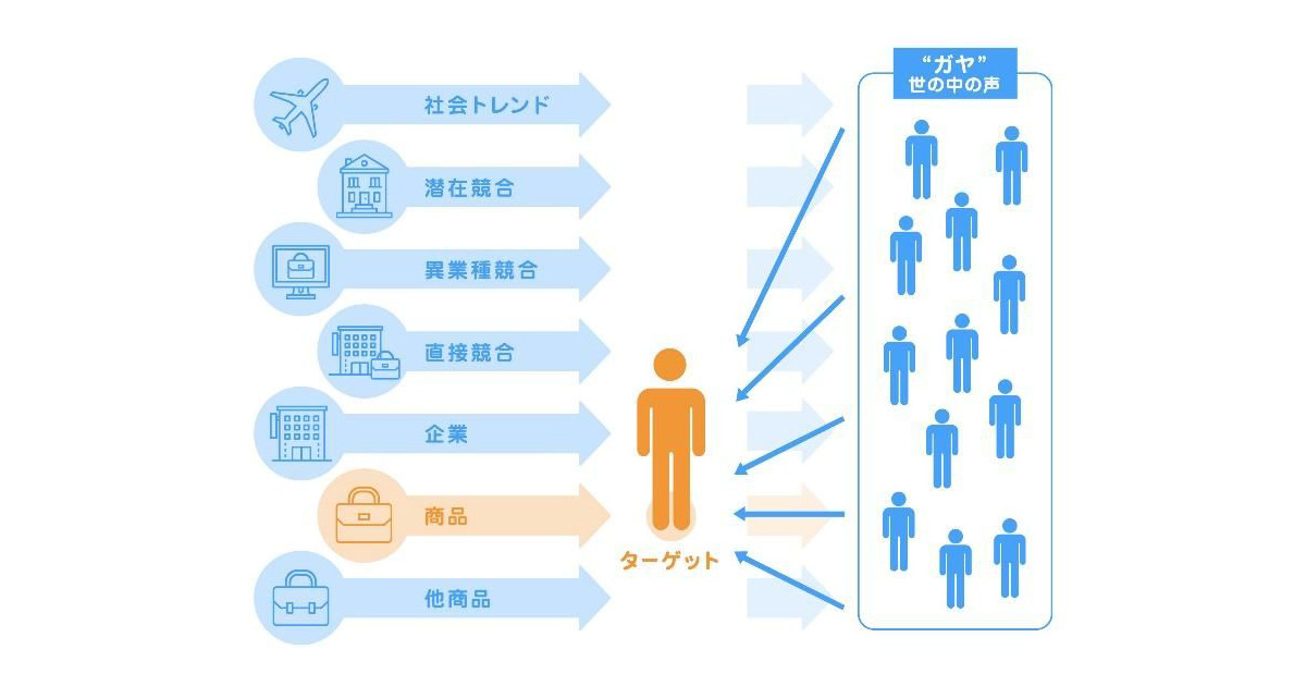 コミュニケーションデザイン ターゲットに響くキャンペーン戦略の新ルール Amazon.co.jp: コミュニケーションデザイン: ターゲットに響く