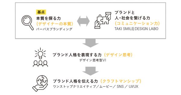 クライアント Advertimes アドタイ By 宣伝会議