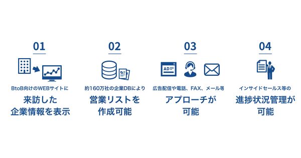 ベクトル Advertimes アドタイ By 宣伝会議