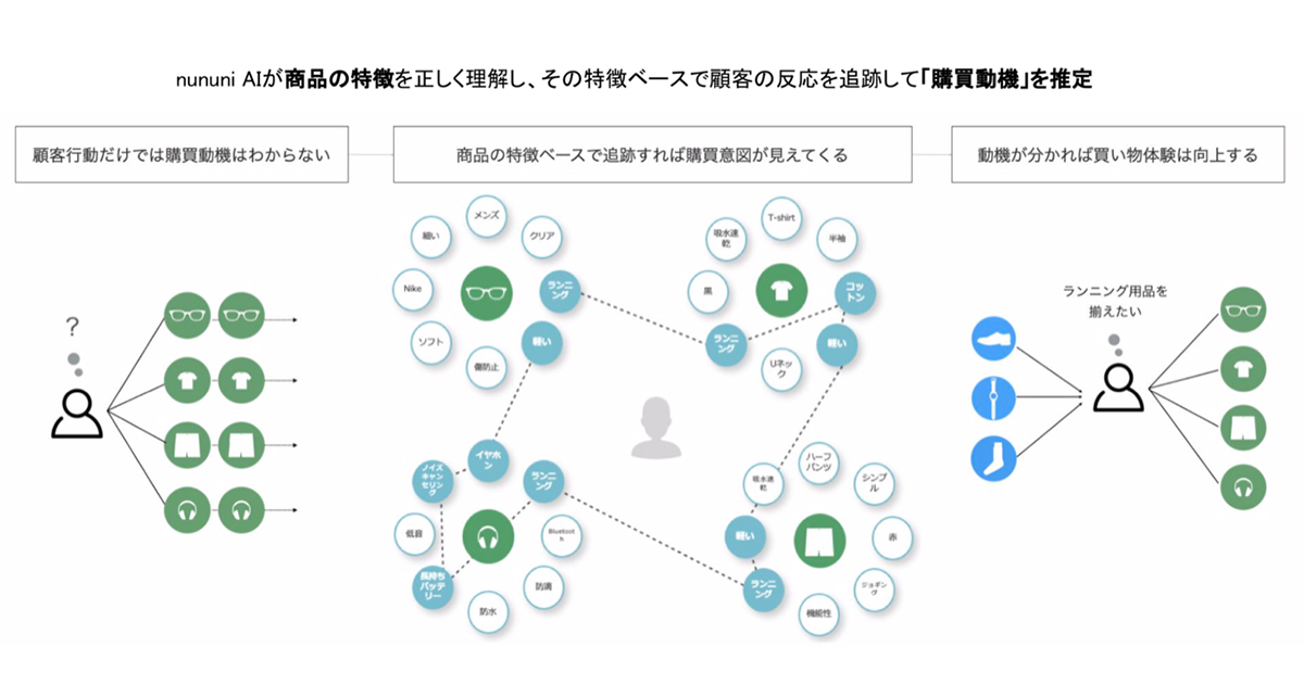 偶発的消費 がecを変える Awoo Japanの Nununi が実現させる顧客体験とは Advertimes アドタイ By 宣伝会議