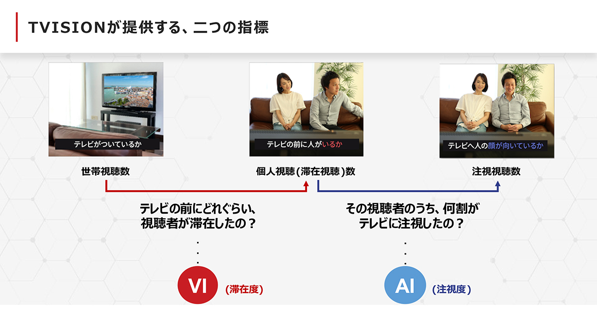 日本コカ・コーラ、アテンションデータの活用でCMの