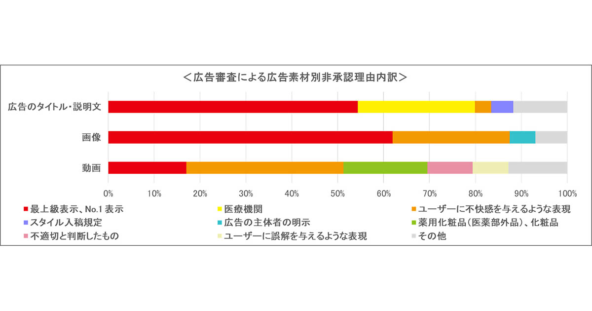 米国でのアデュカヌマブ迅速承認で広がる波紋と懸念 そして日本導入への課題 日経バイオテクonline