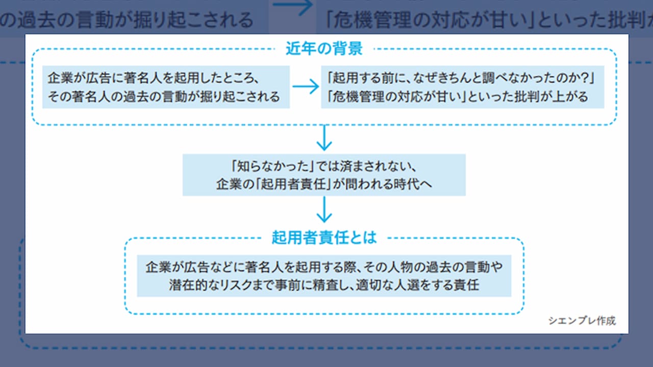 起用の “その後”まで想定せよ！ 「キャンセルカルチャー」から企業を守る