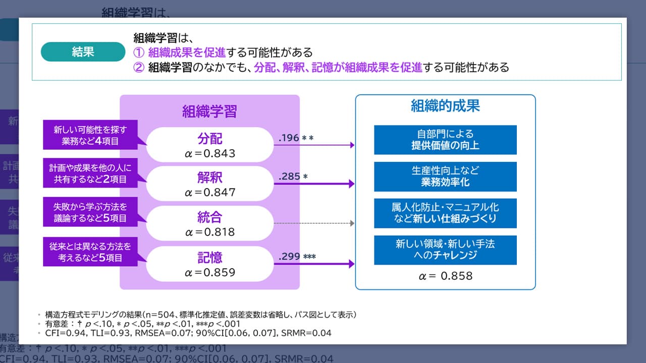 ベネッセと村田製作所が共同調査 「学び」と「組織成果」の関連性