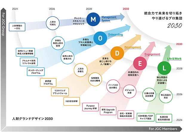 イメージ 人財グランドデザイン2030