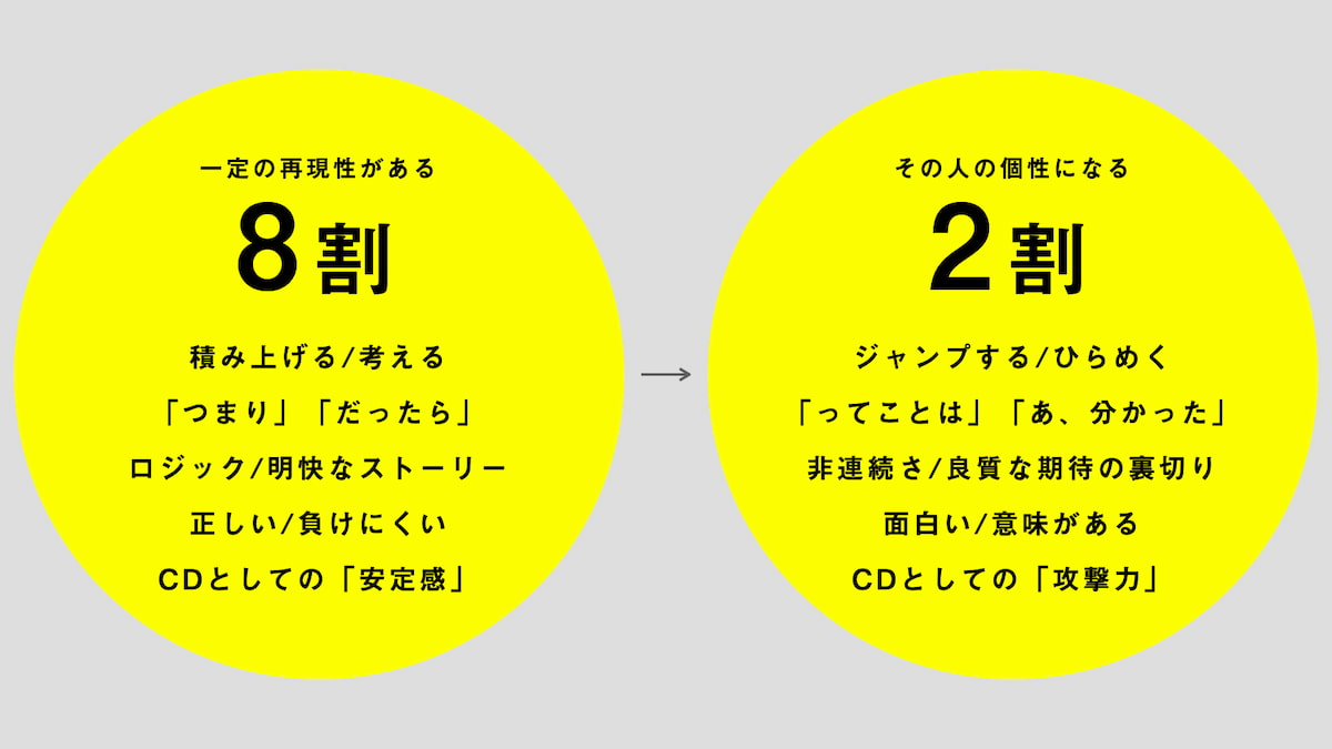 イメージ バナー “頭でっかち”なクリエイティブディレクション論【中編】