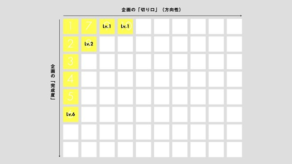 イメージ バナー “頭でっかち”なクリエイティブディレクション論【中編】