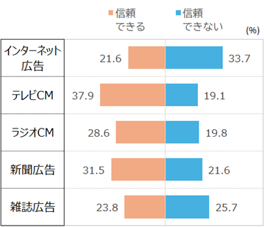 イメージ グラフ