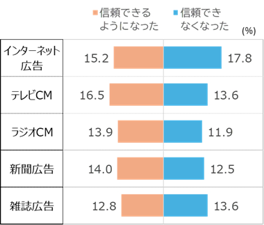 イメージ グラフ