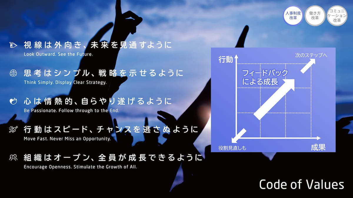 役員同士の「言葉合わせ」から現場への浸透まで NECのカルチャー変革の