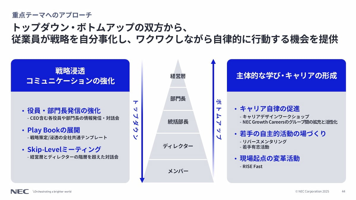 役員同士の「言葉合わせ」から現場への浸透まで NECのカルチャー変革の
