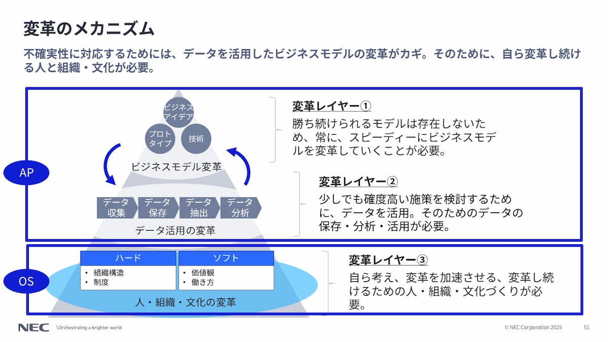 ネオIT革命―日本型モデルが世界を変える（ほぼ新品、送料込） 第9回 AI・人工知能 EXPO参加レポート | NOB DATA株式会社 | 福岡