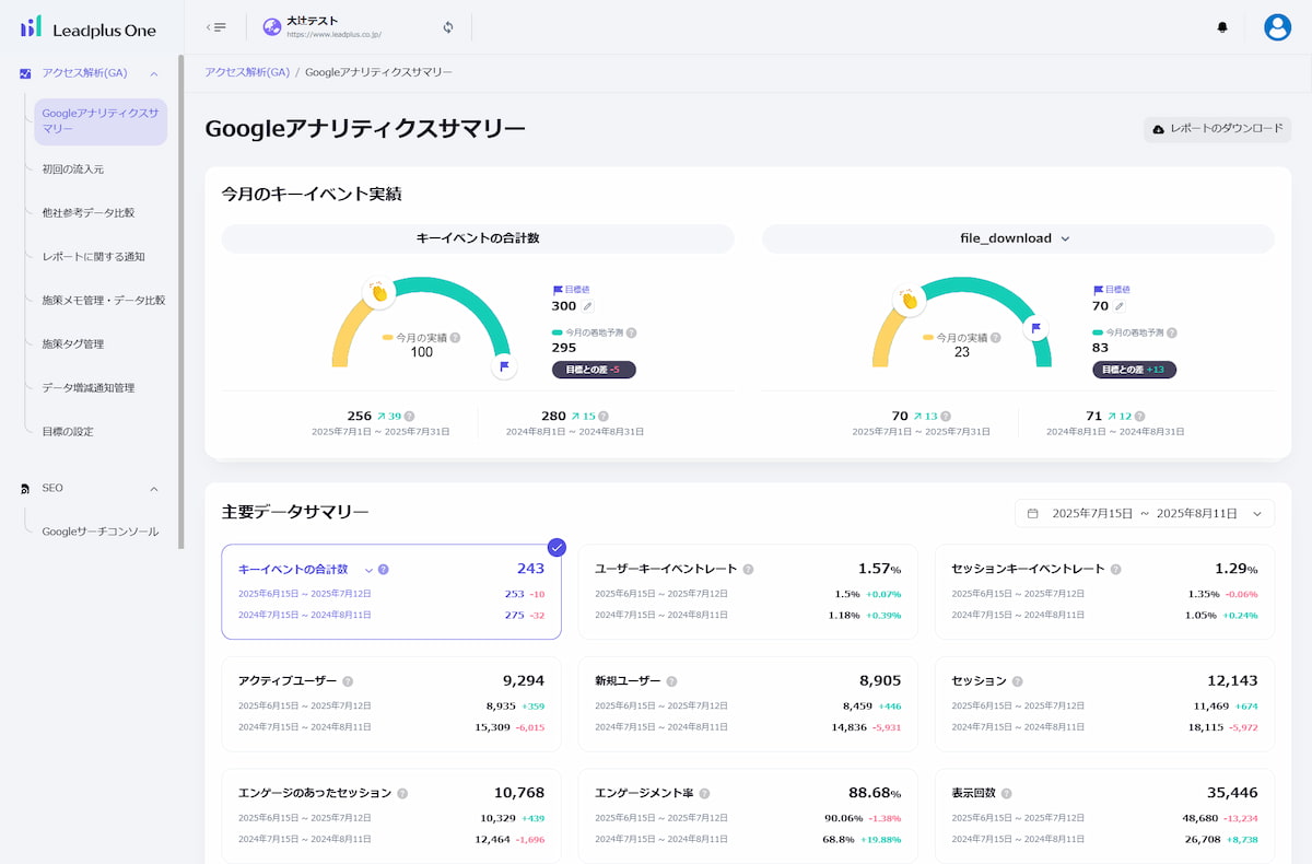 「Leadplus One」GA4のサマリー画面