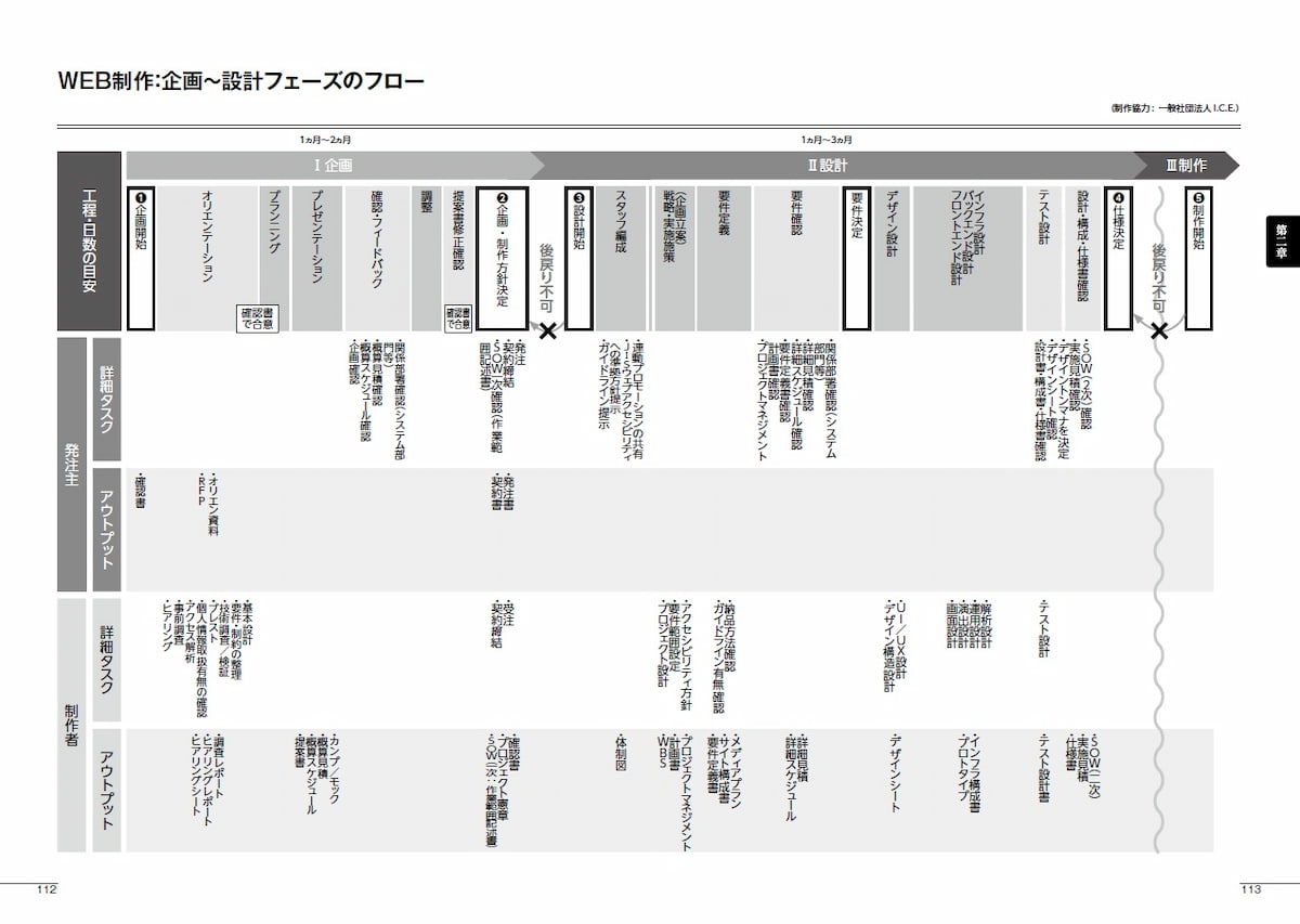 広告制作料金基準表 アド・メニュー 24-25 広告制作料金基準表 アド・メニュー'24-'25 | 宣伝会議 書籍編集