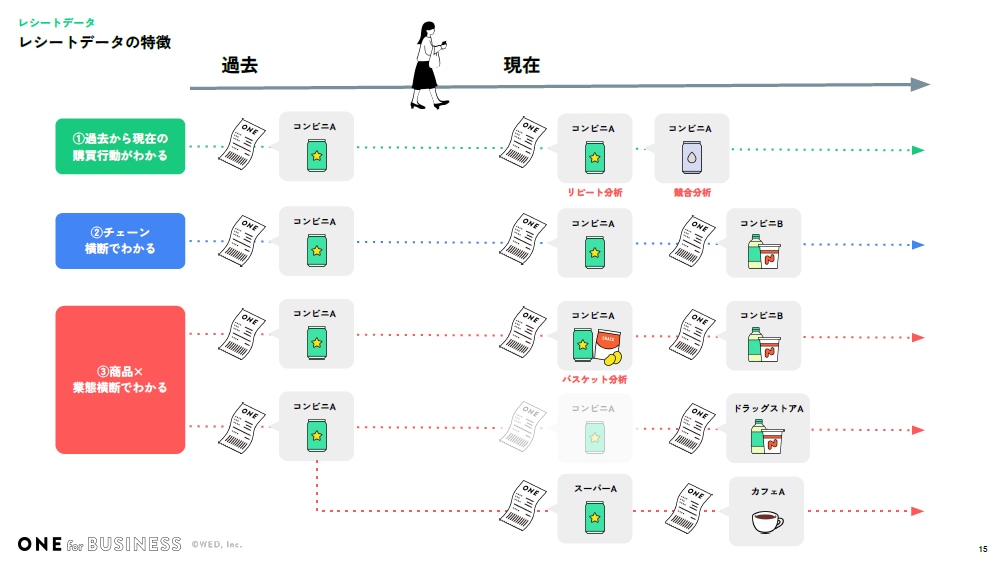 イメージ レシート体験の特徴