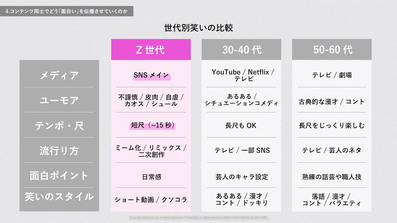 コンテンツ同士でどう「面白い」を伝播させていくのか