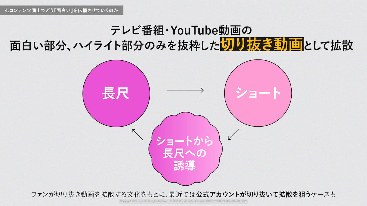 コンテンツ同士でどう「面白い」を伝播させていくのか