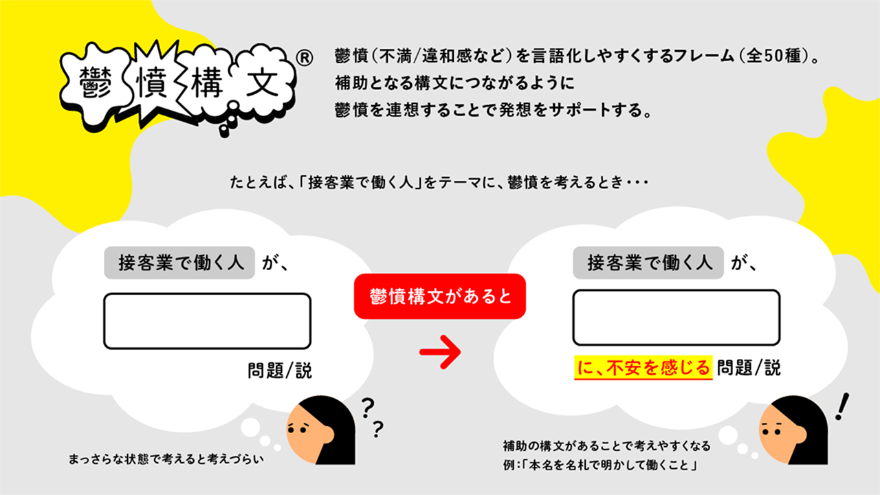 図 「鬱憤構文」