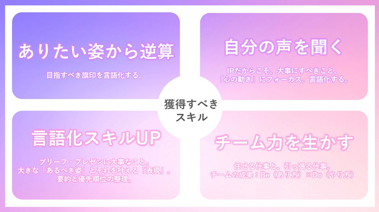 図 獲得すべきスキル