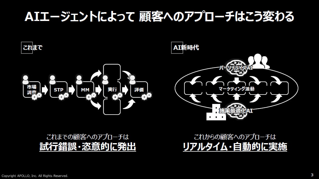 イメージ スライド
