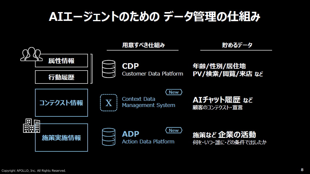 イメージ スライド