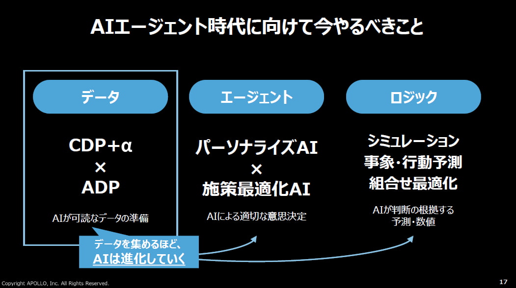 イメージ スライド