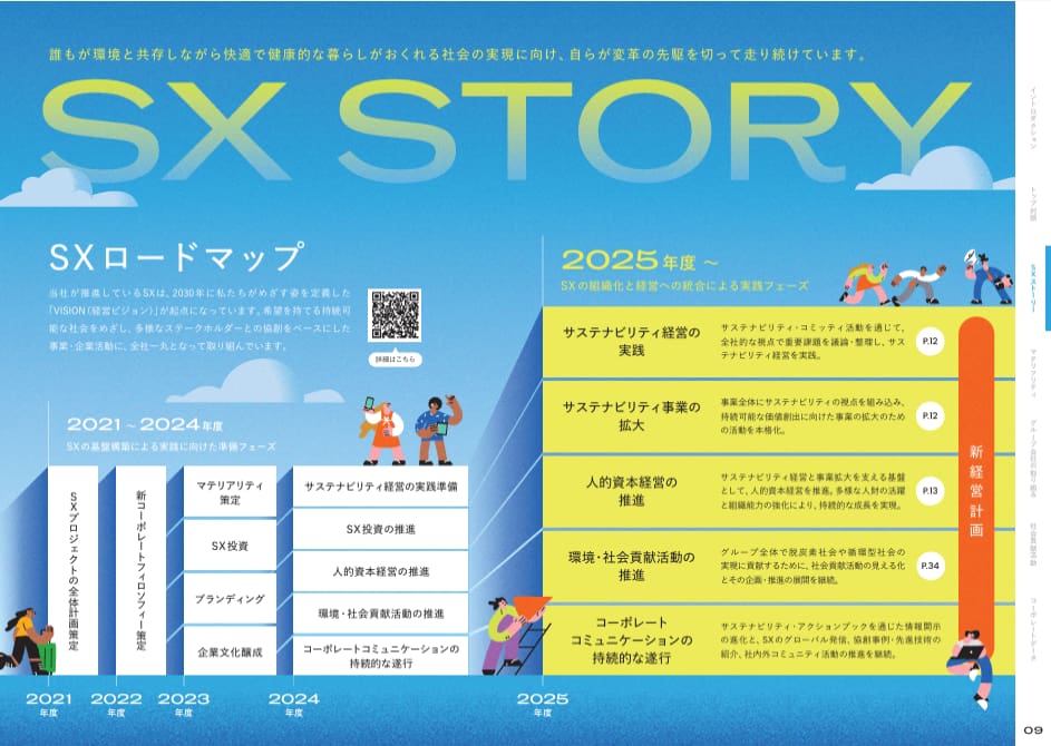 「サステナビリティ・アクションブック2025」のロードマップ