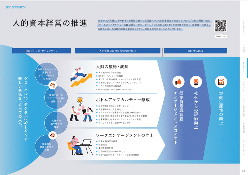 新設したセクション