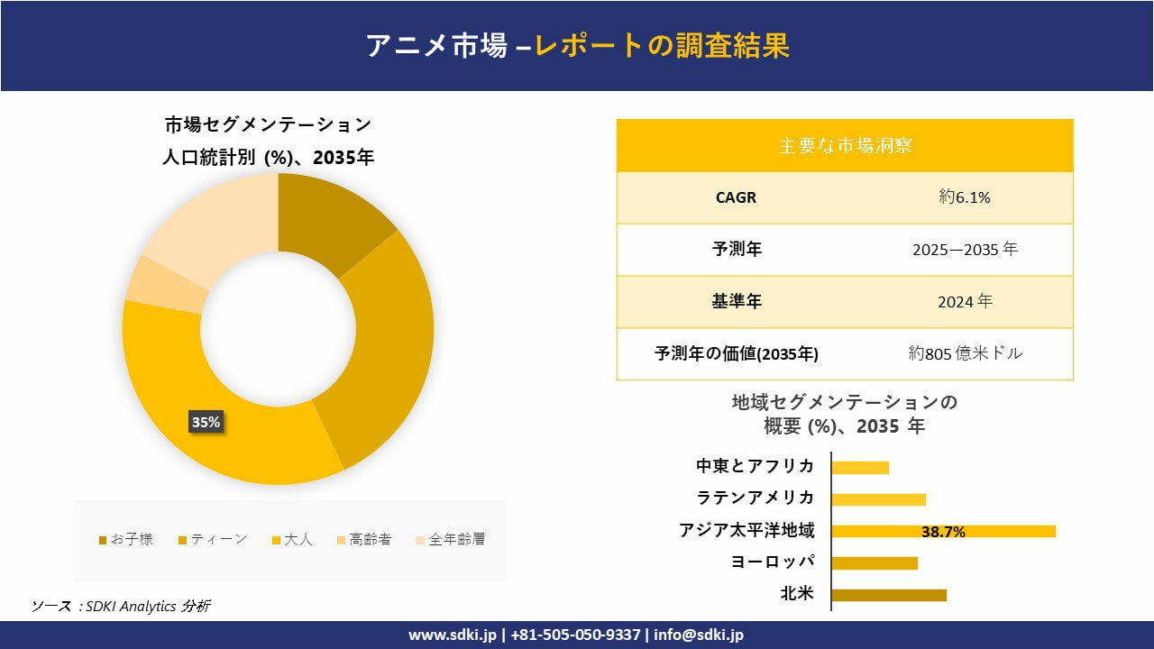 イメージ グラフ