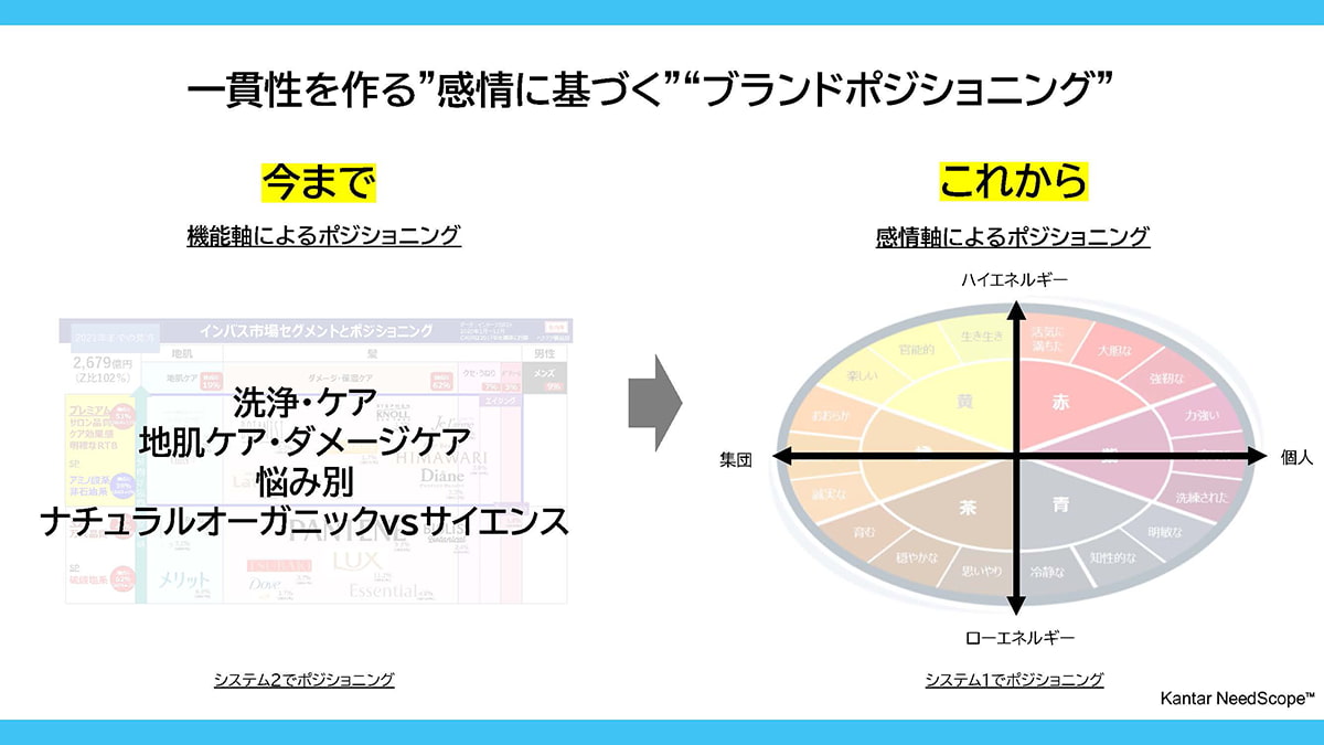 イメージ スライド