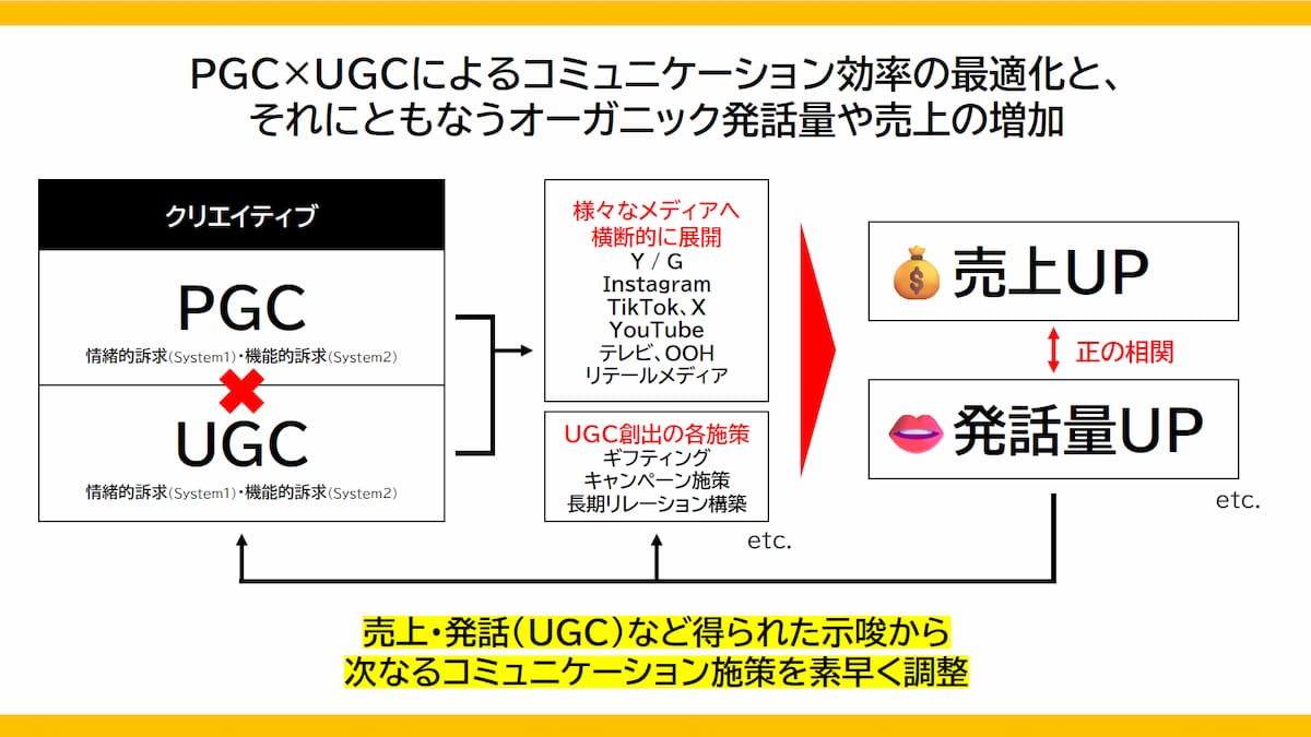 イメージ スライド