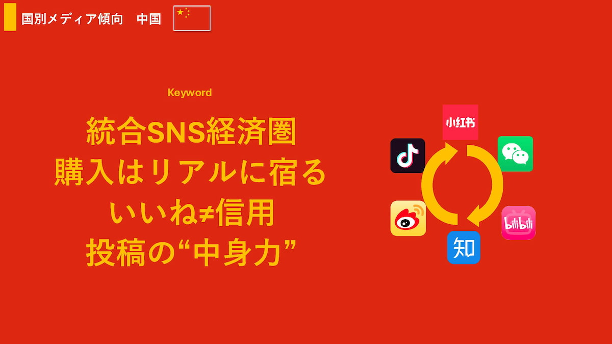 イメージ スライド