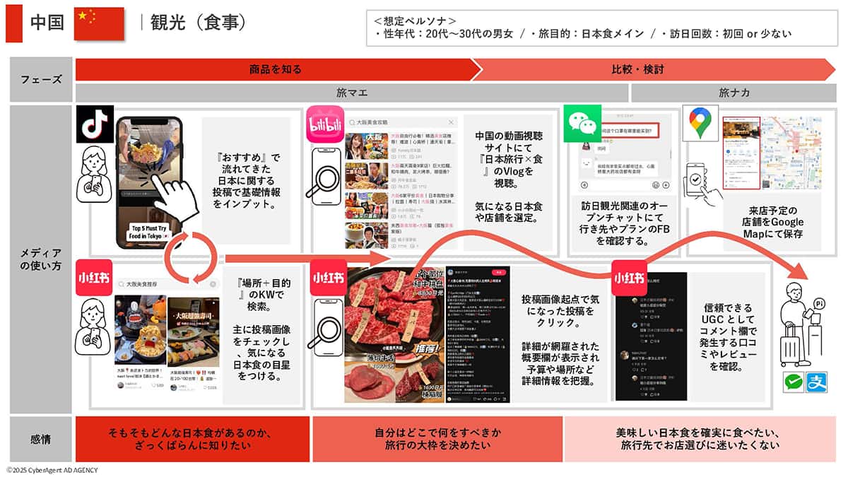 イメージ スライド