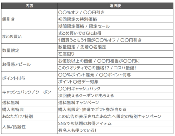表 出典:LINEリサーチ