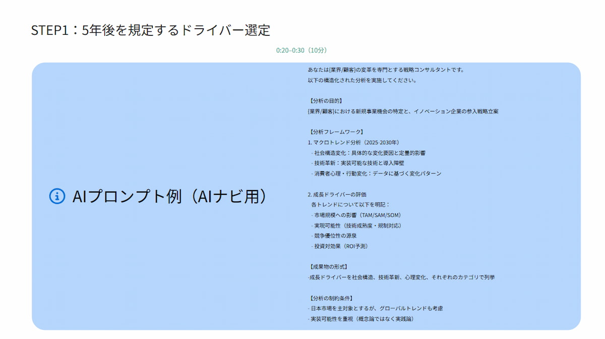 イメージ 5年後はどうなっているのか? AIと対話を行う