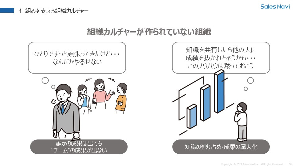 イメージ 仕組みを差合える組織カルチャー