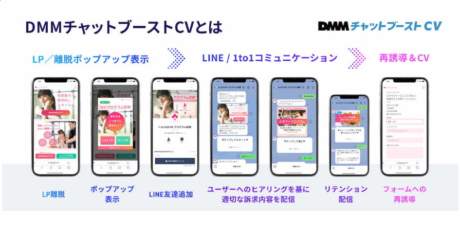 イメージ DMMチャットブーストCVとは