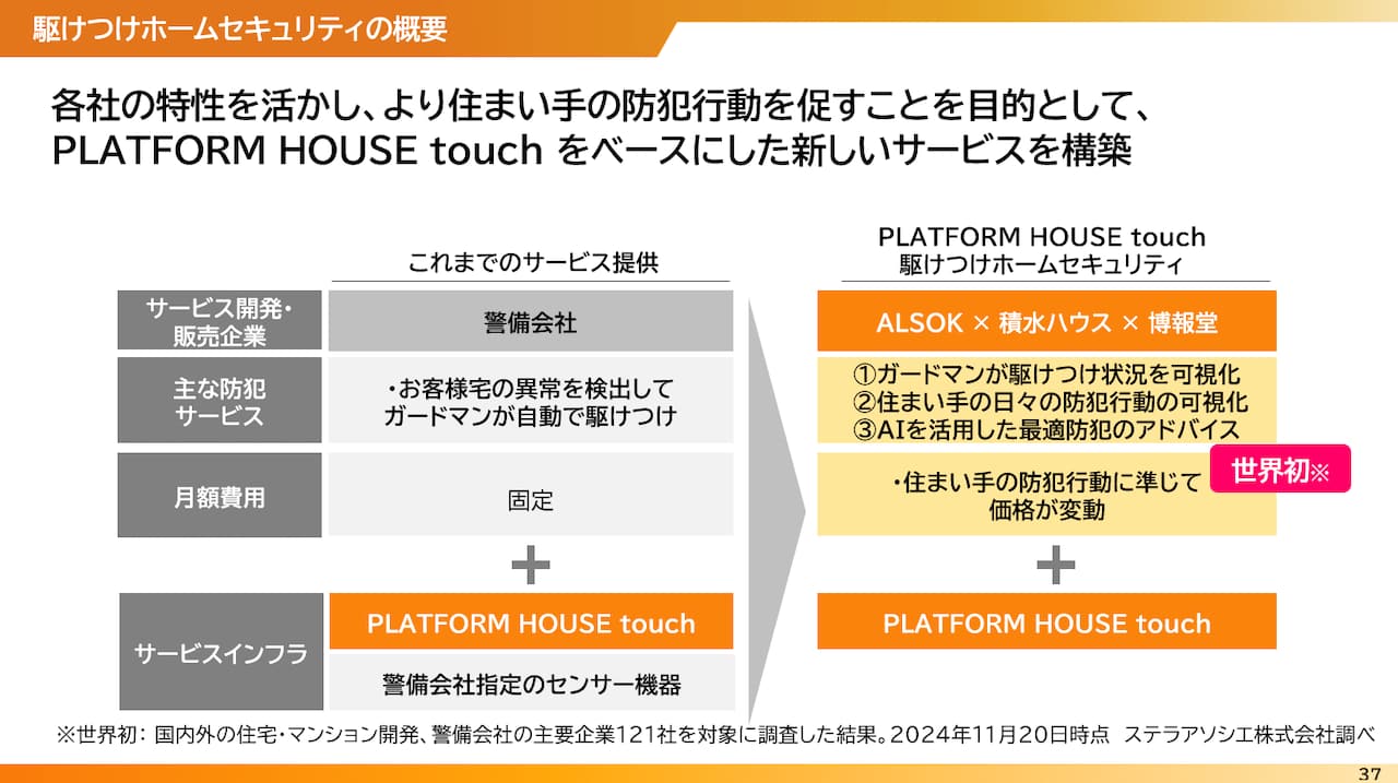スライド 駆けつけホームセキュリティの概要