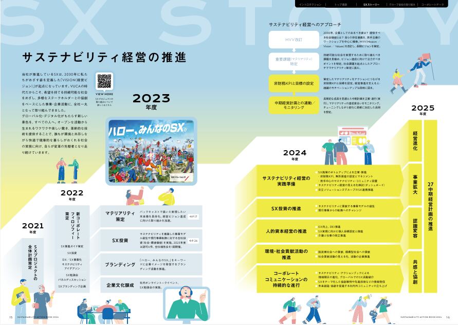 ボトムアップ文化を核にSXを推進 日立ソリューションズの