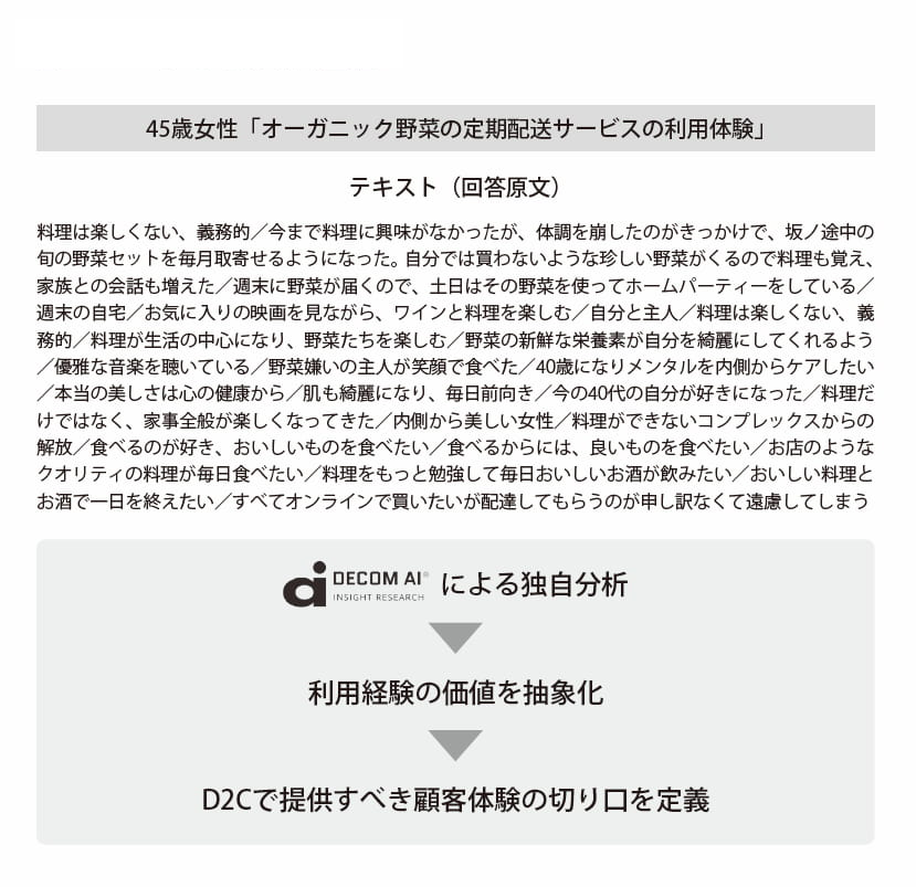 生成AI時代のマーケティング分析に、具体的なヒントをもたらす一冊