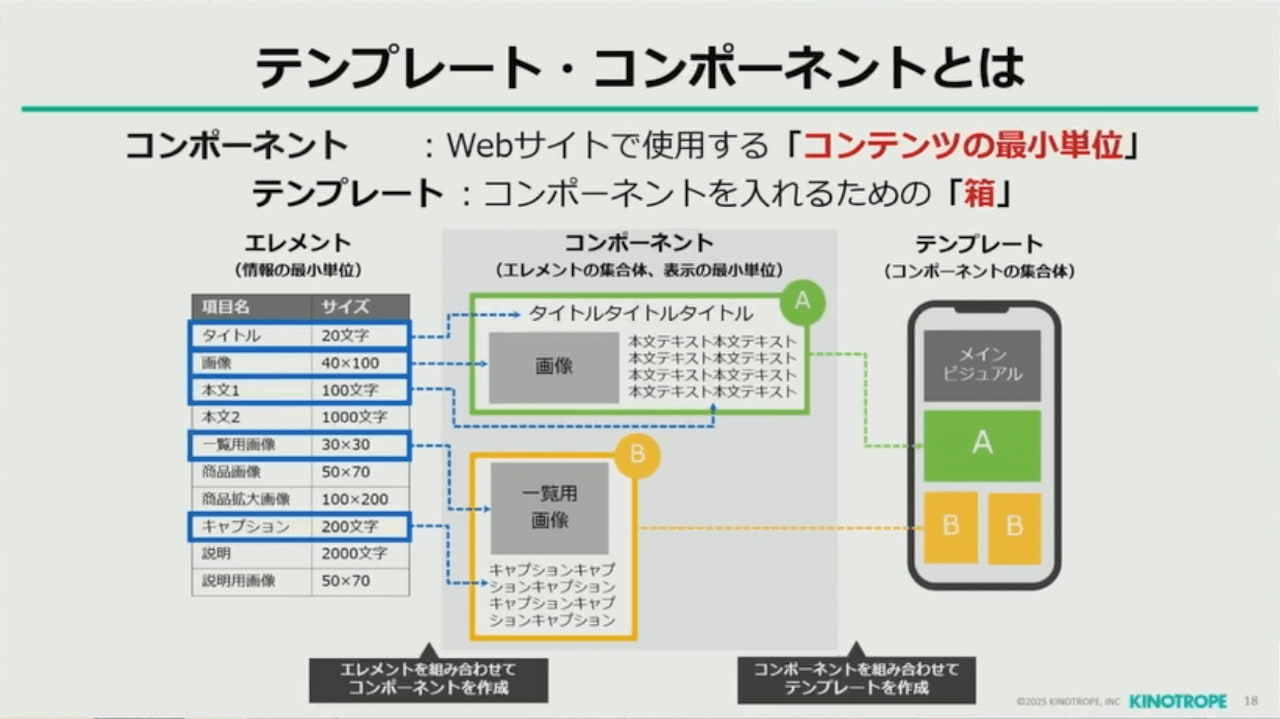 スライド テンプレート・コンポーネントとは