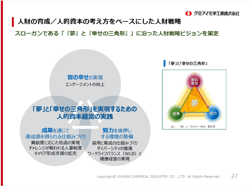 図 中期経営計画で示した人財戦略
