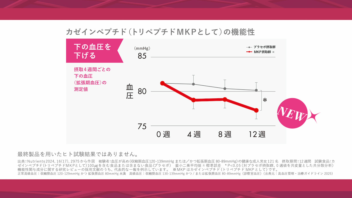 CMカットの一部。商品が含む血圧抑制を助ける成分を、小泉さんがロング滑り台を滑り降りる様子で表現した。