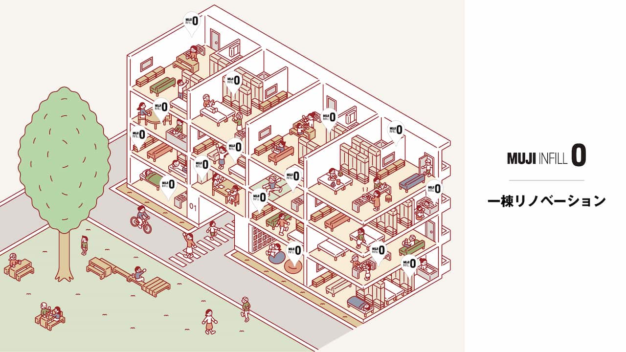 グラフィック MUJI INFILL 0 一棟リノベーション