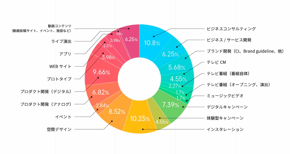 イメージ 円グラフ