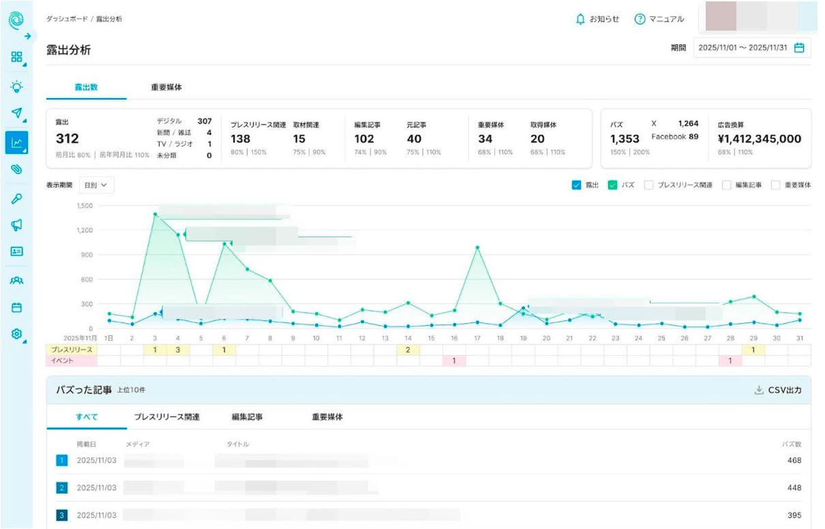 図2 活動と成果の見える