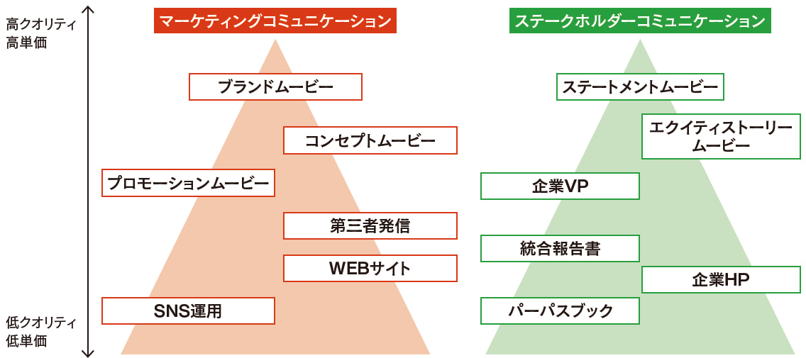図 ステートメントムービーの役割