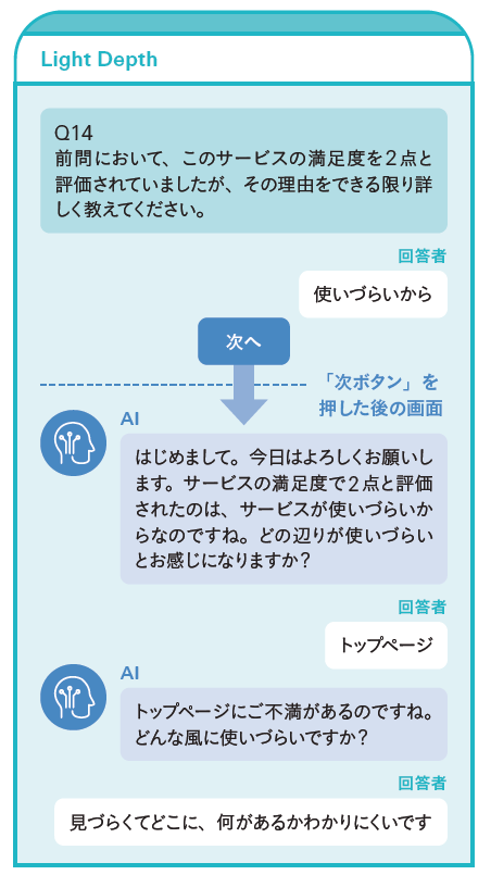 図表 “なぜ・どうして”を聞くための重要なポイント